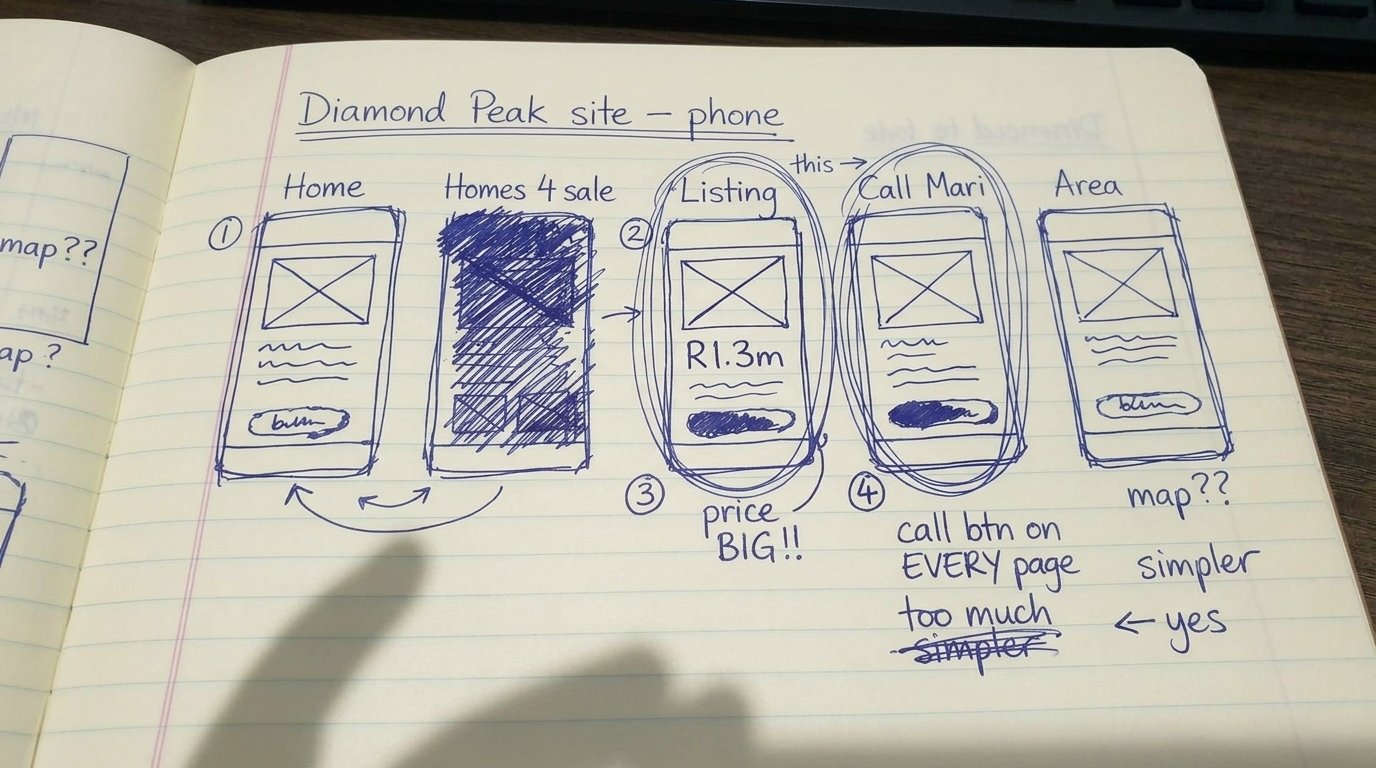 Hand-drawn sketches of every page of Diamond Peak's website and Mari's dashboard